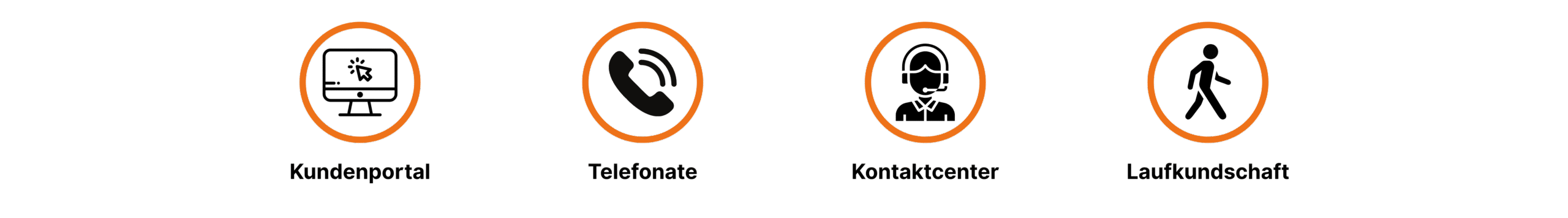 Rental Icons German