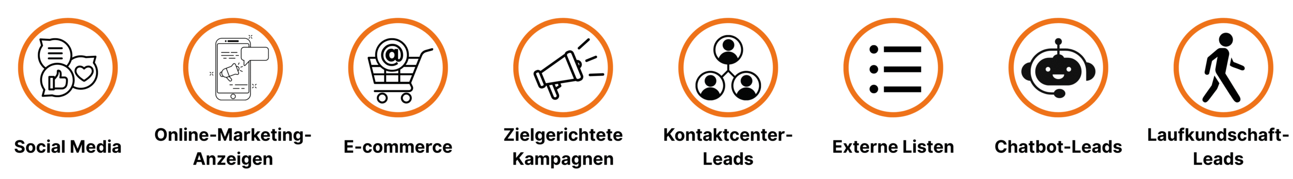 Sales Icons German