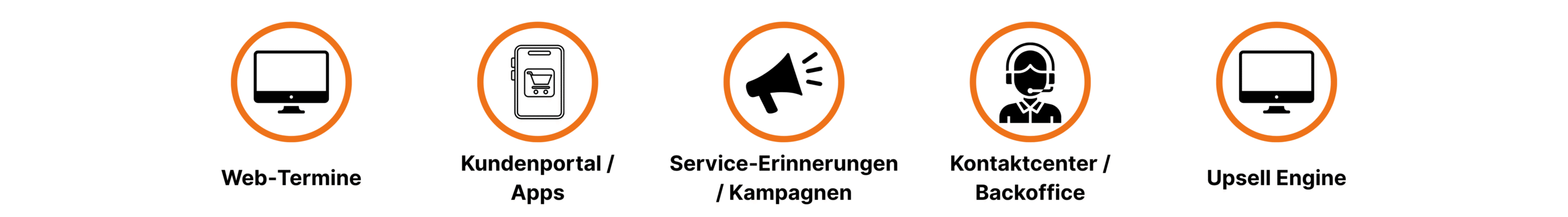 Service Icons German